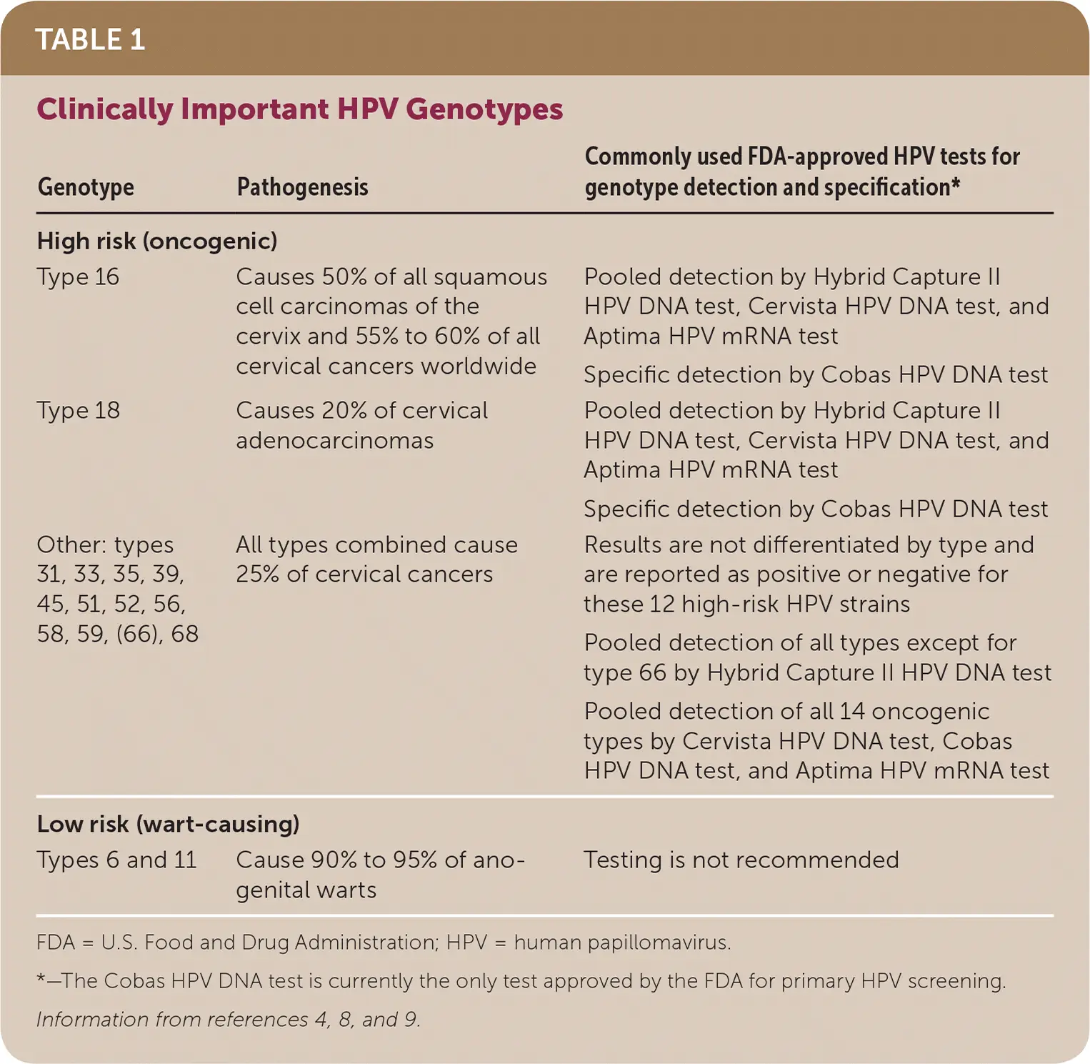 تست hpv