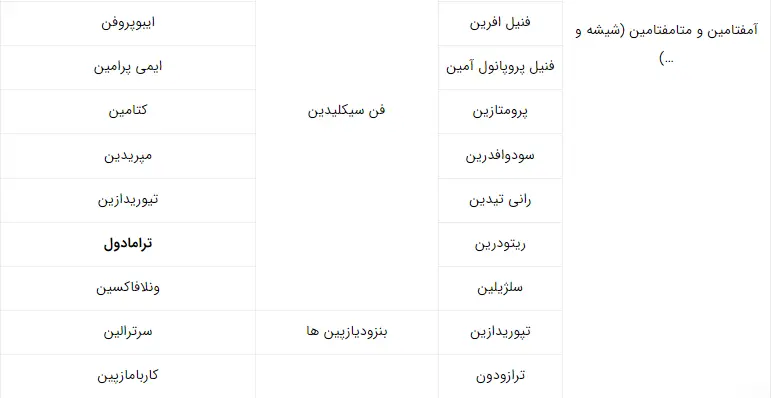 لیست داروهای مثبت کننده تست اعتیاد لیست داروهای مثبت کننده تست اعتیاد